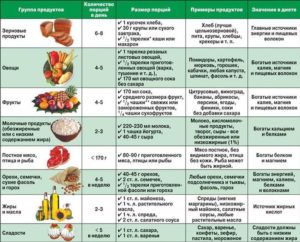 Какие продукты нельзя есть при приёме лимфомиозота?