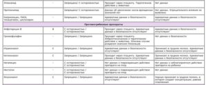 Кормление ребенка грудью после антибиотиков