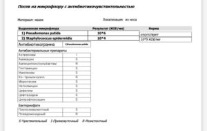 Мазок из зева обнаружили e. coli 10 2, Str. Гр. viridans 10*3