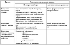 Когда можно начинать работать с химикатами после пневмонии