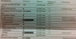 Какие анализы необходимо сдать при молочнице у мужчины?