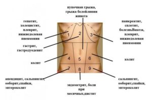 Болит желудок, темпиратура 37,2