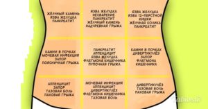 Болит чуть выше пупка