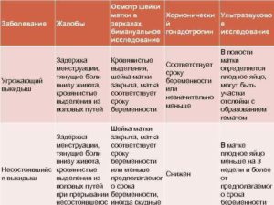 Колющие/тянущие боли в левом боку и коричневые выделения