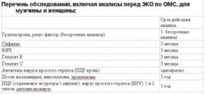 Какие необходимо сдать анализы для обследования? Заранее благодарю