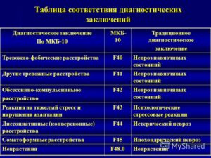 Какие анализы для диагностики депрессии/ невроза