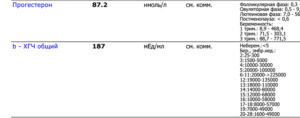 Киста желтого тела и анализы на ХГЧ и прогестерон