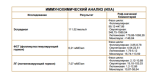 ЛГ 56.70 мМЕд/мл это критично!