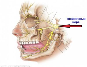 Болит зуб горло и отдает в ухо