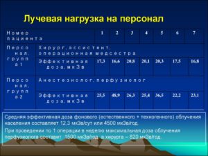 Большая ли лучевая нагрузка