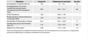 Коауголограмма при замершей беременности