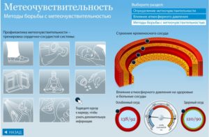 Болит сердце, особенно на перемену погоды