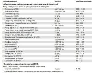 Лейкоциты и СОЭ после пневмонии