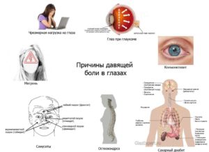 Боль при повороте глаза