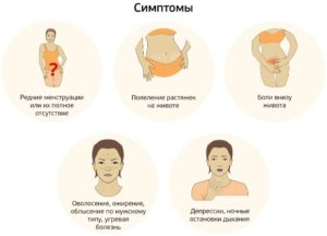 Болит в правом боку при месячных