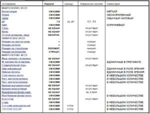 Копрограмма ребёнка 2 года