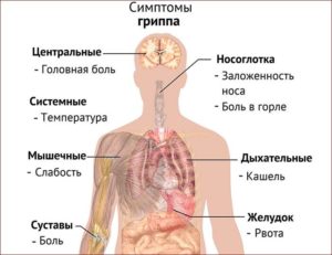 Кашель, температура 38,4-38,5, слабость, нет аппетита