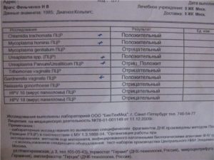 Какие необходимо сдать анализы для обследования? Заранее благодарю