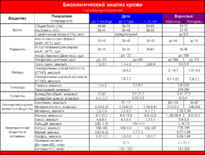 Lgm норма в таблице