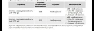 Как определить наличие иммунитета к ветряной оспе