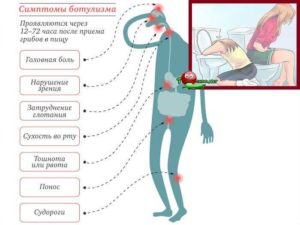 Боль в животе, болит голова, жидкий стул и высокая температура