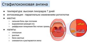 Першение в горле и сухой кашель, обнаружили золотистый стафилококк