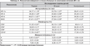 Иммунный статус при планировании беремености