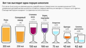 Как снизить количество потребляемого алкоголя