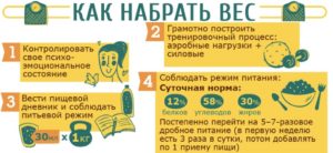 Как набрать вес после болезни