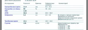 Коагулограмма при планировании беременности