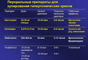 Как правильно определить дозу лекарств при гипертонии