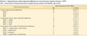 Иммунограмма и герпес- инфекции