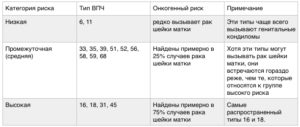 Легкая дисплазия и впч 16,31,33,35,52,58