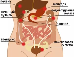 Боль род правыми ребрами