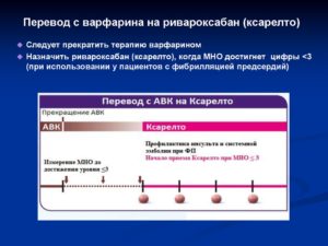 Ксарелто или варфарин