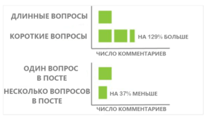 Короткий вопрос