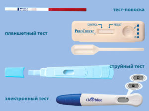 Информативность теста на беременность