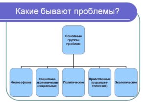 Какие проблемы могут быть