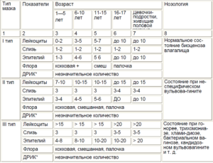 Лейкоциты в мазке 40-45