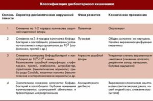 Лечение дисбактериоза у ребенка после антибиотиков