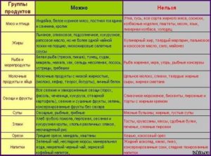 Какие продукты нельзя есть при приёме лимфомиозота?