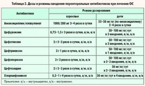 Как развести цефотаксим