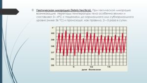 Перепад температуры тела