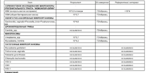 Когда можно сдать пцр после приёма антибиотиков