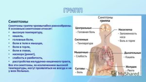 Боли в горле, температура