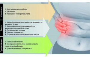 Боль в правом боку, подташнивание, отрыжка