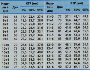 Как рассчитать срок по ктр