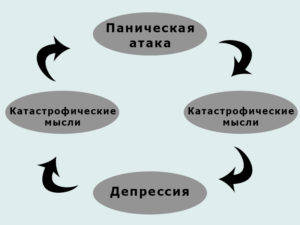 Как избавиться от панических атак и депрессии