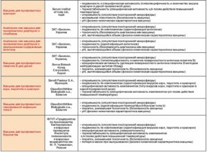 Имуностимулятор и прививки совместимы?