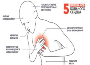 Колит и болит сердце, периодически не могу вдохнуть